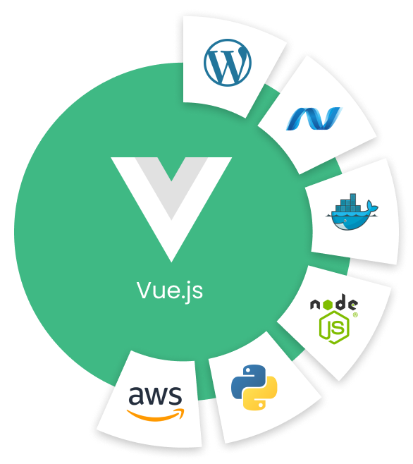 vuejs