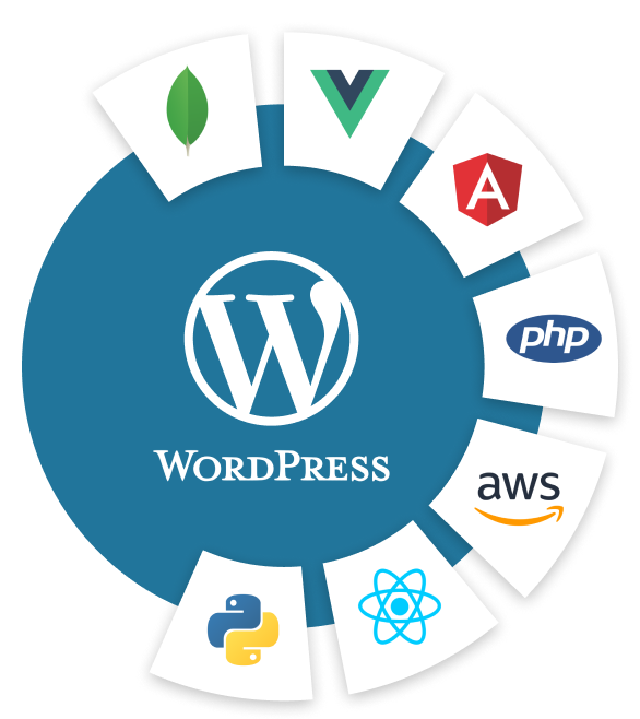 wordpress